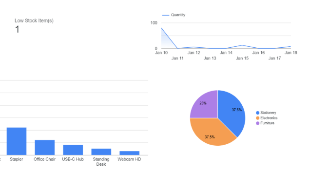 Real-time inventory management app