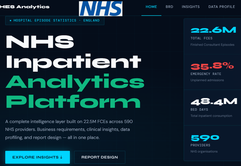 NHS Inpatient Analytics