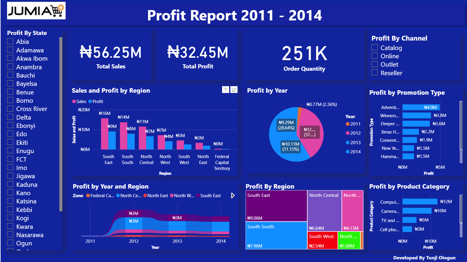 Sales Dashboard