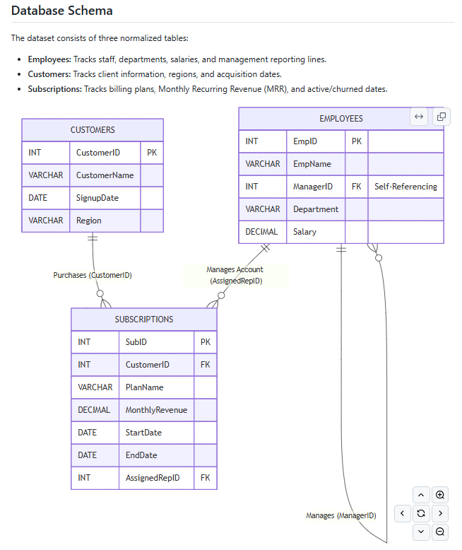 Supply Chain