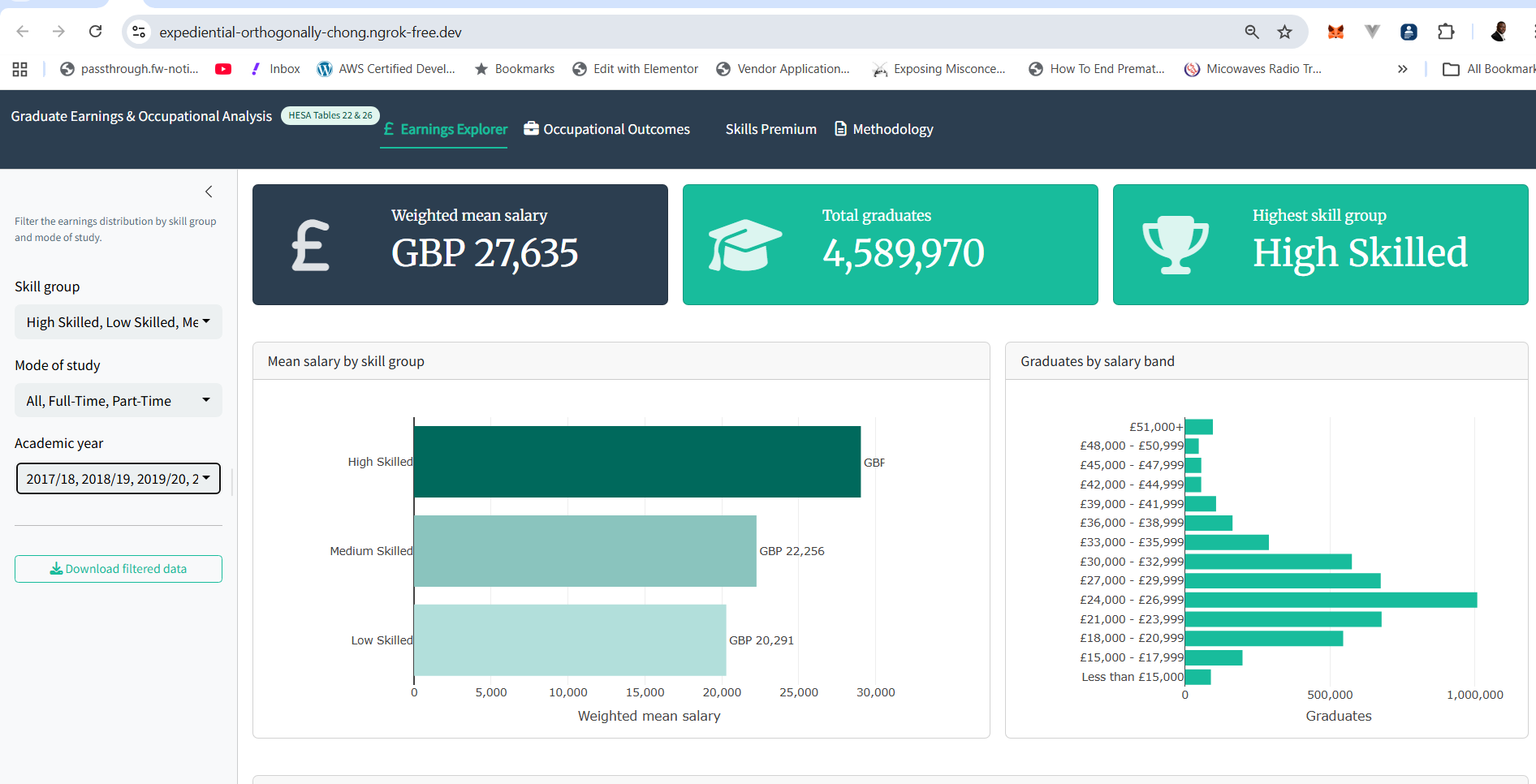 HESA Graduate Earnings & Occupational Analysis