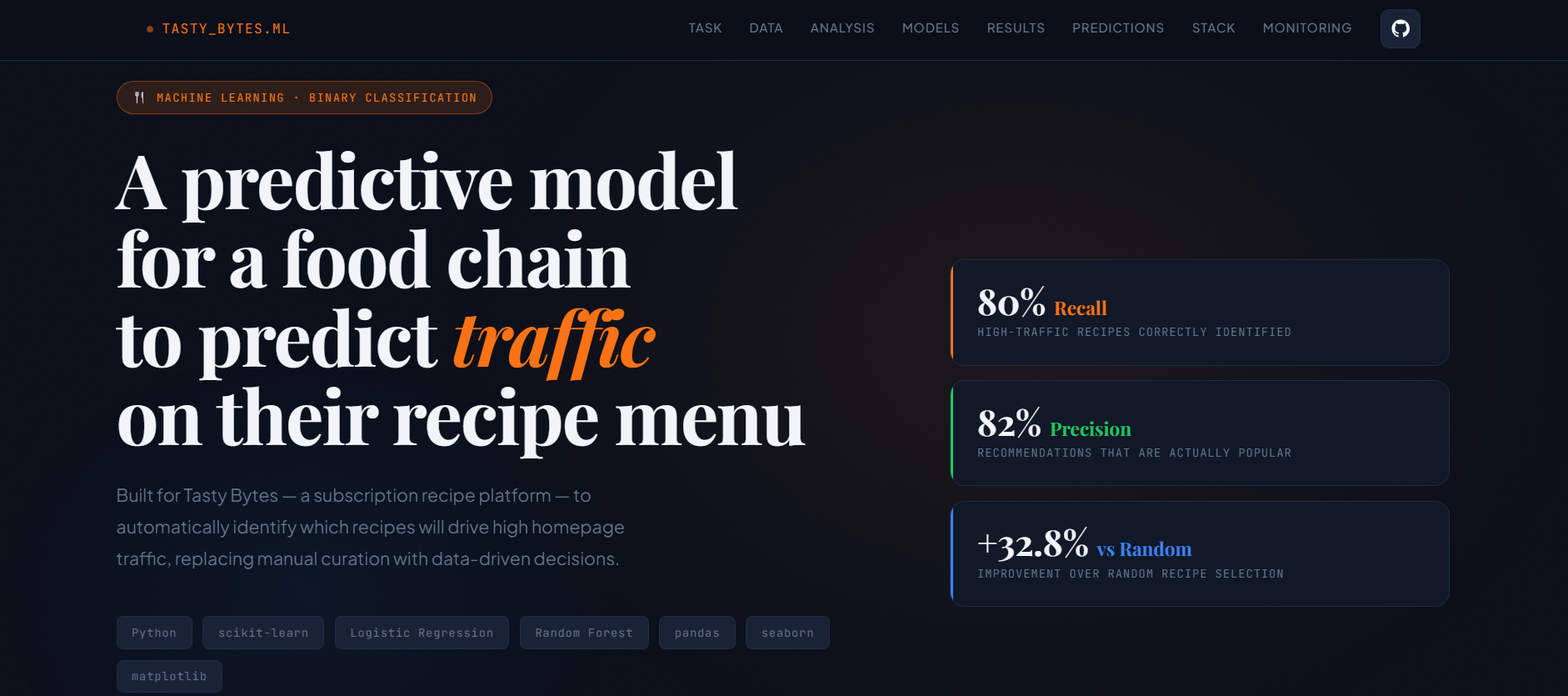 tastybyte